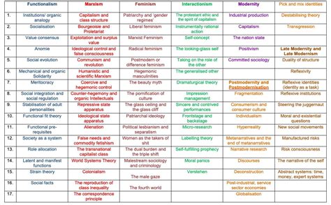  Keywords and Knowledge: Unpacking the Social Tapestry in Key Concepts in Sociology